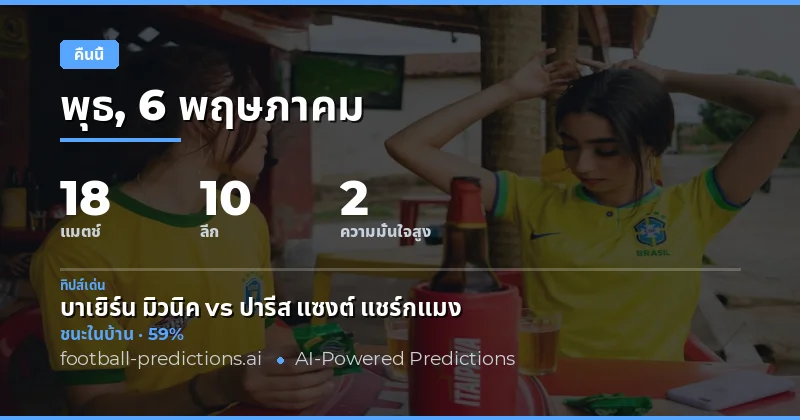ภาพรวมตลาดบอลคืนนี้ 6 พฤษภาคม 2026