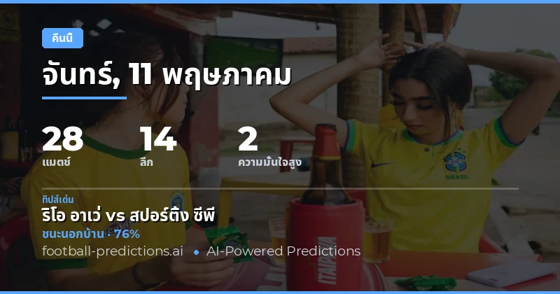 ภาพรวมการแข่งขันฟุตบอลคืนนี้ 11 พฤษภาคม 2026