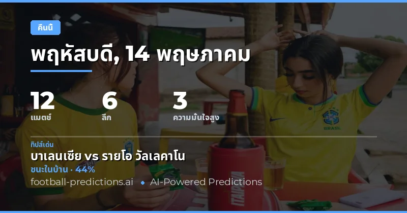 บทนำสู่การวิเคราะห์ฟุตบอลคืนนี้ 14 พฤษภาคม 2026
