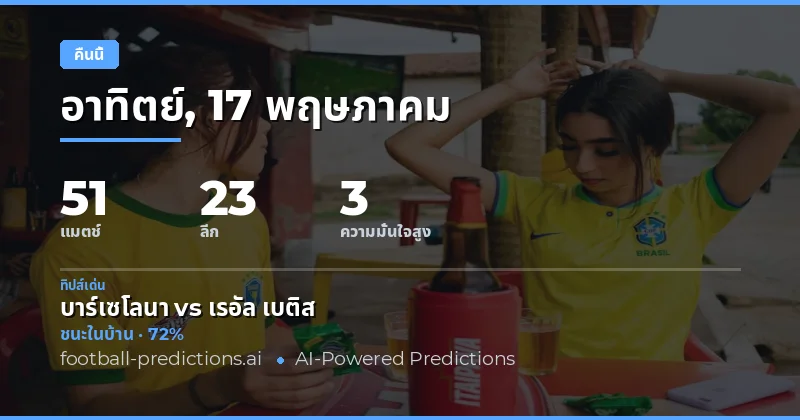 ภาพรวมการแข่งขันฟุตบอลคืนนี้ 17 พฤษภาคม 2026