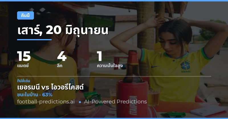 ทำนายบอลคืนวันเสาร์ 20 มิ.ย. 2026 — 15 แมตช์พรีวิว