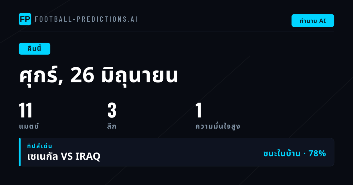 ภาพรวมบอลคืนนี้: World Cup กับลีกไอร์แลนด์เด่นสุดสัปดาห์