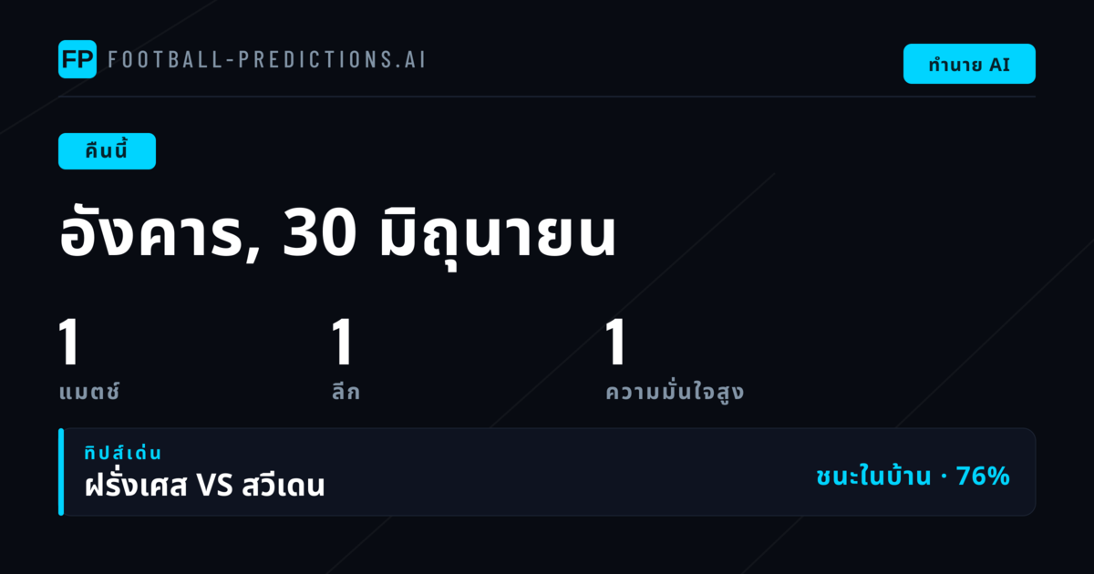 บอลโลกคืนนี้: แมตช์เดียววิเคราะห์เจาะลึก