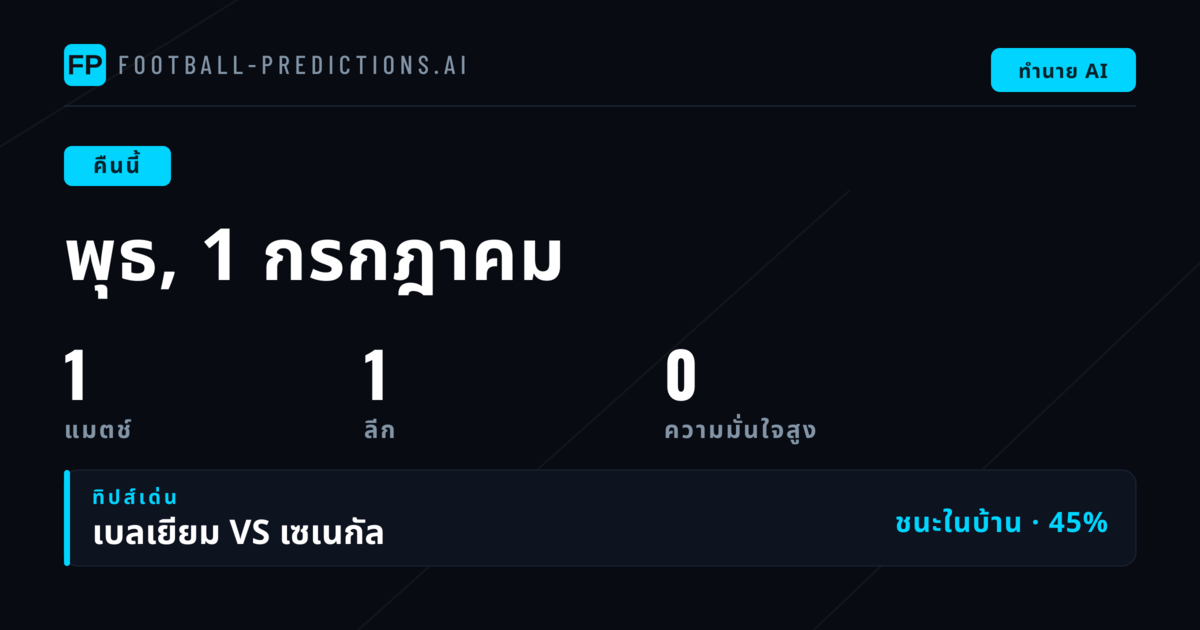 บรรยากาศการแข่งขันบอลโลกคืนนี้