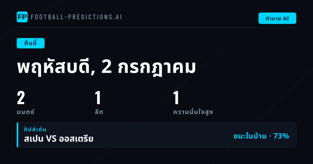 มหกรรมฟุตบอลโลกคัพ 2026: คืนแห่งการลุ้นระทึกจากสองสมาชิกยุโรป