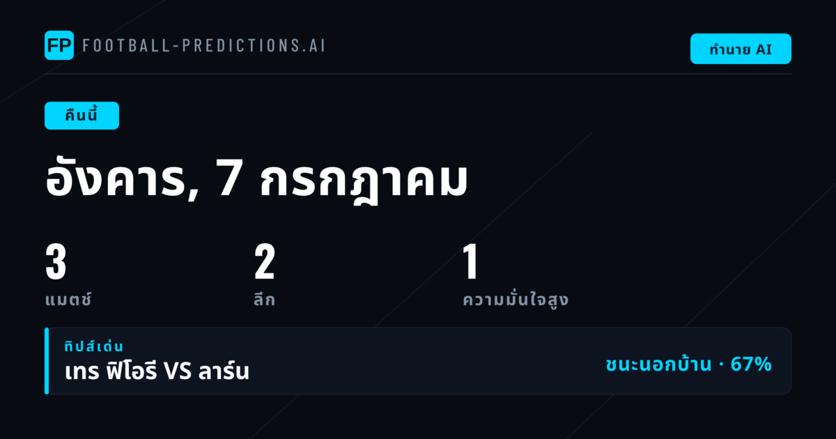 ภาพรวมตลาดและสถิติเด่นประจำค่ำคืน