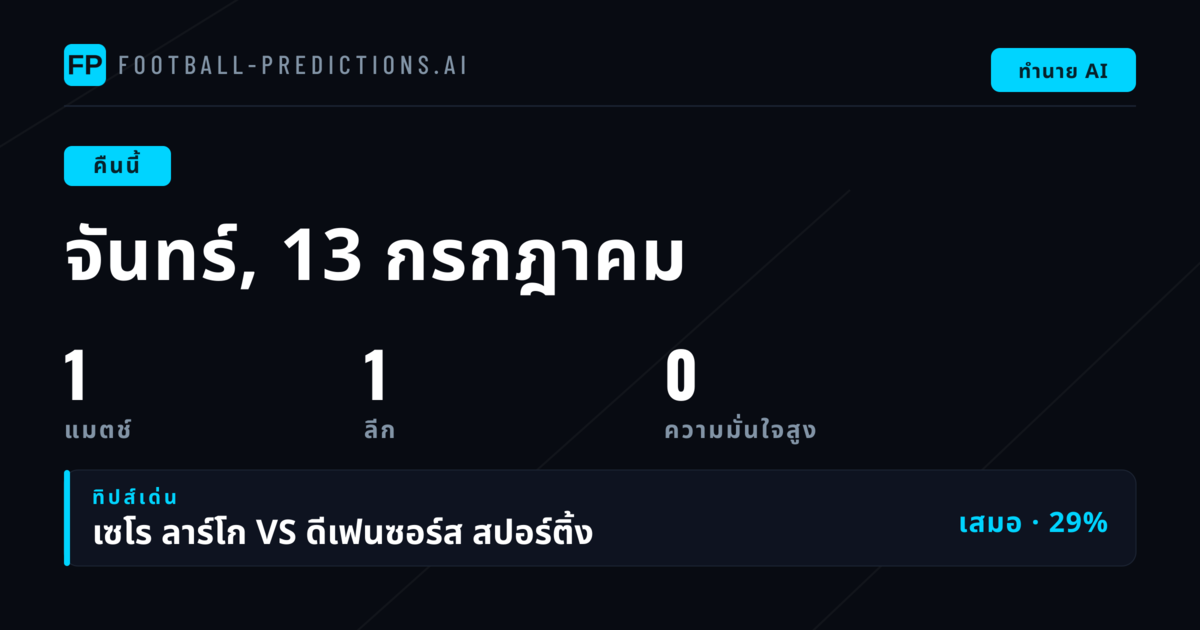 ภาพรวมนัดพรีเมร่า ดิวิชั่นคืนนี้