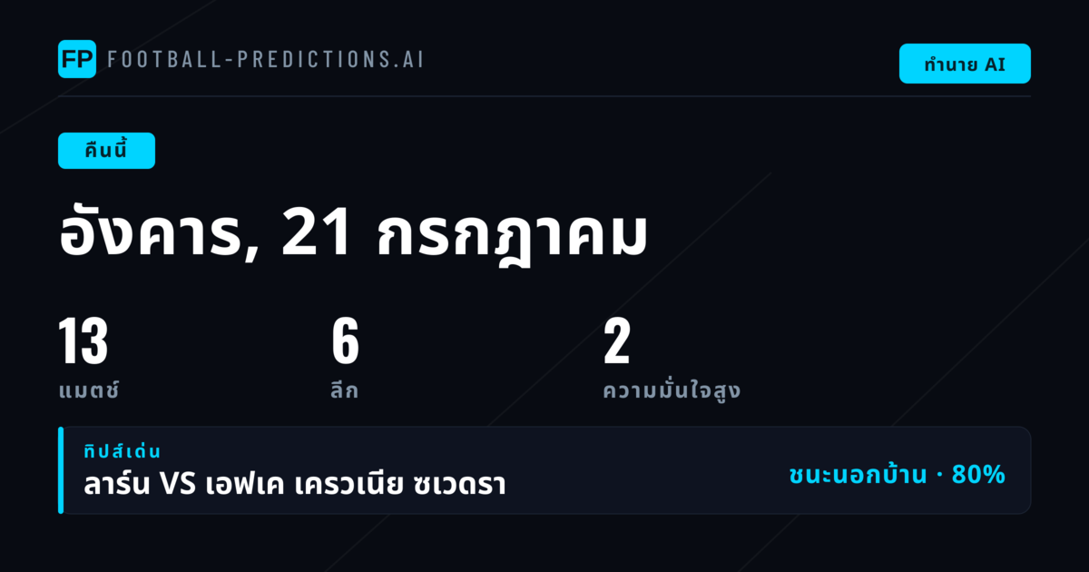 ภาพรวมตลาดบอลคืนนี้: Champions League ครองแผง