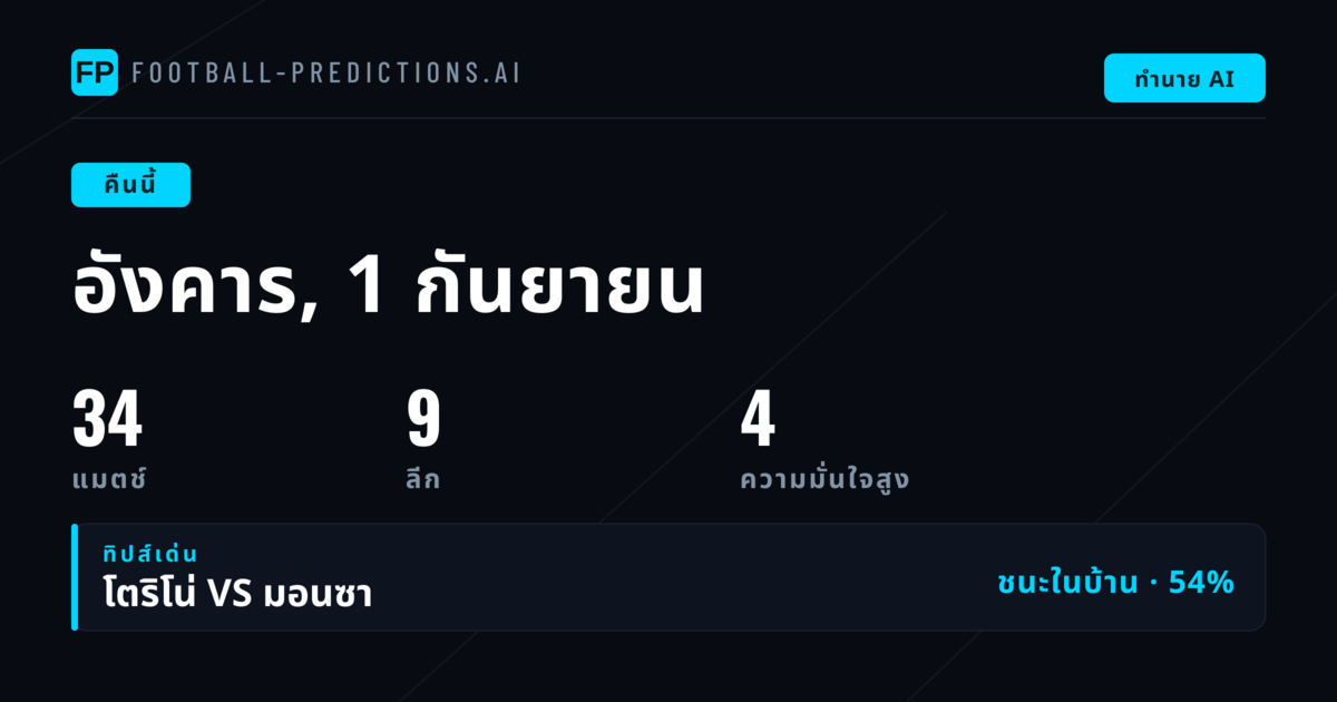 ภาพรวมคู่มุมและสถิติเด่นจากโปรแกรมคืนนี้