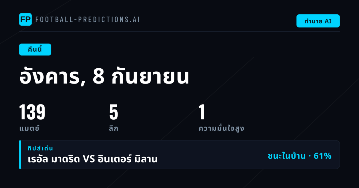 ภาพรวมตลาดแมตช์คืนนี้