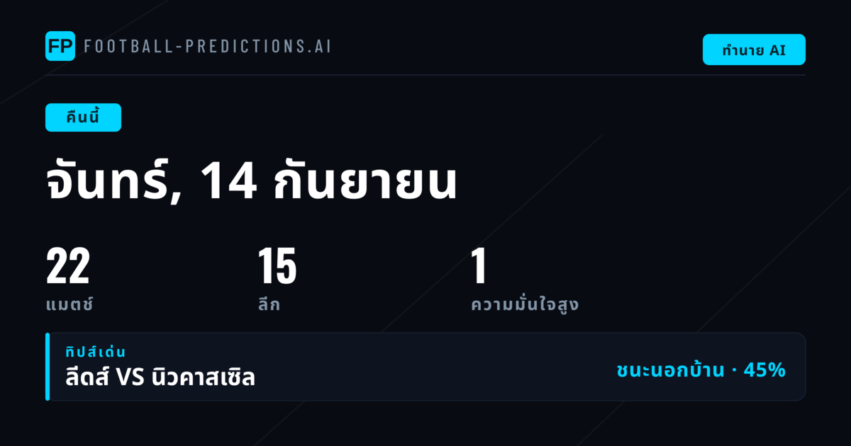 ภาพรวมบอลคืนนี้: 22 คู่จาก 13 ลีก