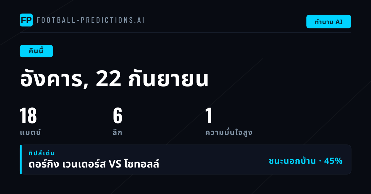 ภาพรวมการแข่งขันคืนนี้: Women's Champions League ครองโปรแกรม