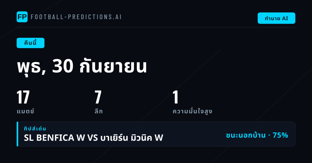 วิเคราะห์ทำนายผลบอลคืนวันพุธ: 17 แมตช์จาก 6 รายการแข่งขัน