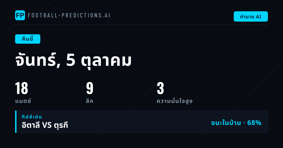 ภาพรวม 18 แมตช์คืนนี้: Nations League ยังครองเอกสาร