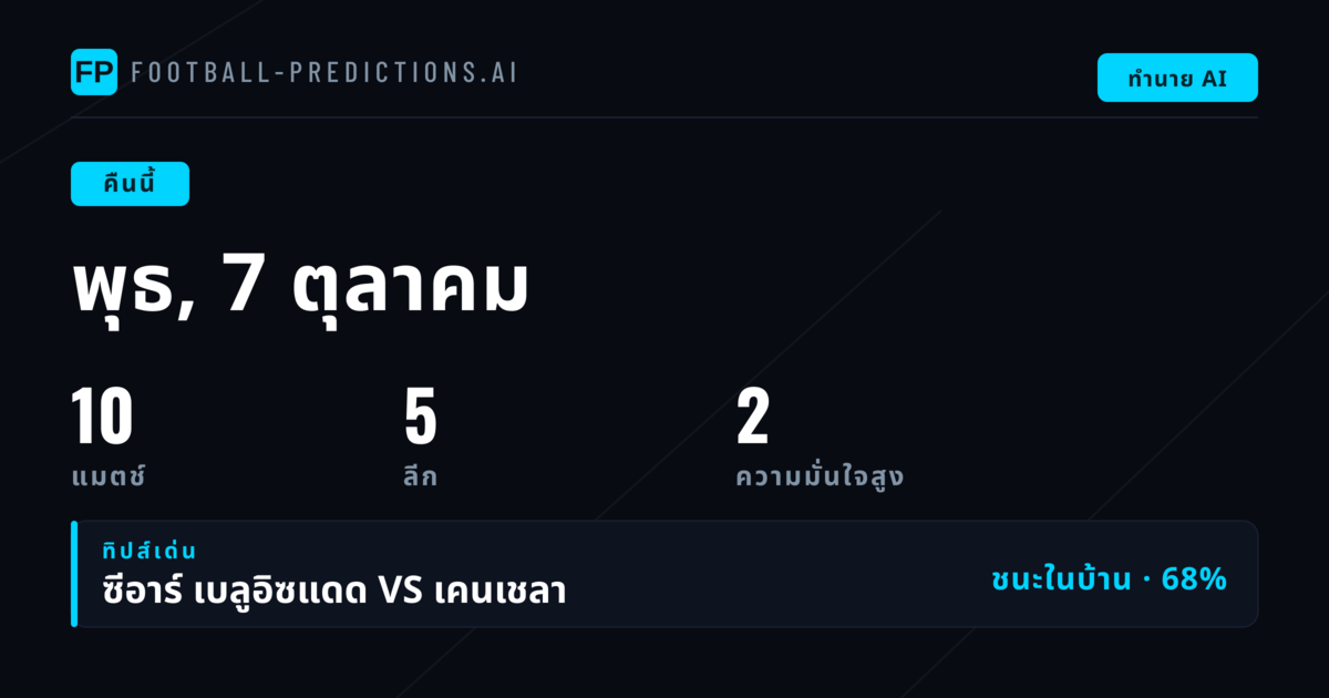 ภาพรวมตลาดและสถิติเด่นคืนนี้