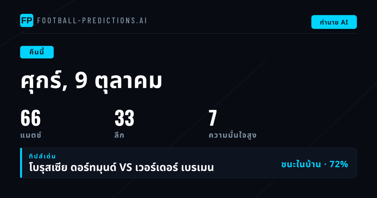 ภาพรวมตลาดและแนวโน้มสำคัญ