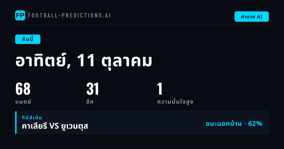 ภาพรวมตลาดบอลคืนนี้: ละตินอเมริกาครองเกม