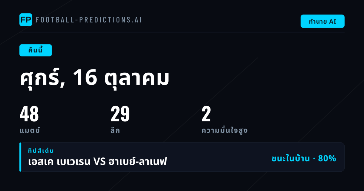ภาพรวมตลาดและแนวโน้มสำคัญคืนนี้
