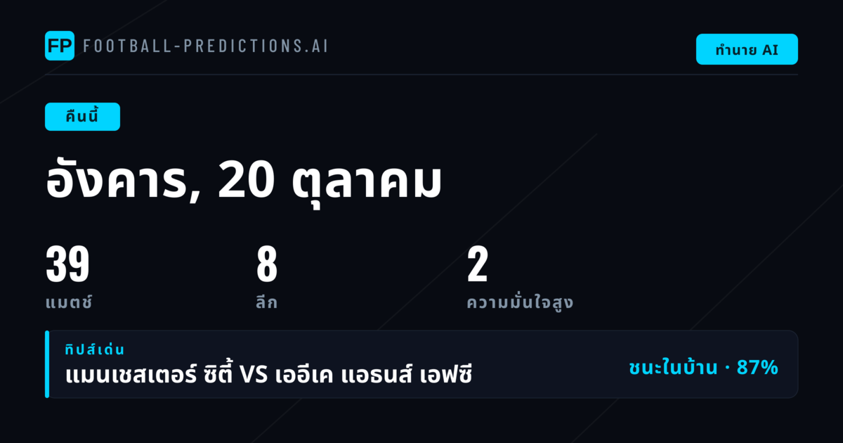 ภาพรวมตลาดบอลคืนนี้