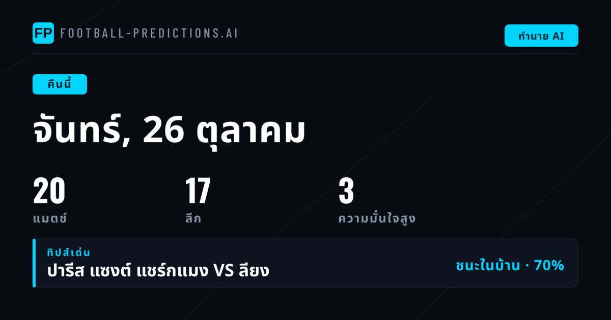 ฟุตบอลวันจันทร์ 26 ต.ค. 2026: Serie A นำหน้าโปรแกรม 20 คู่
