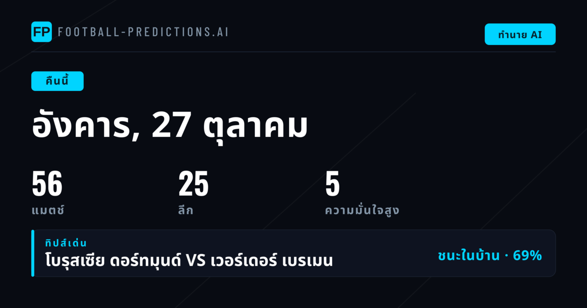 คืนอังคารที่ 27 ตุลาคม 2026 มี 56 คู่ ชี้ชัดถึงความได้เปรียบของเจ้าถิ่น