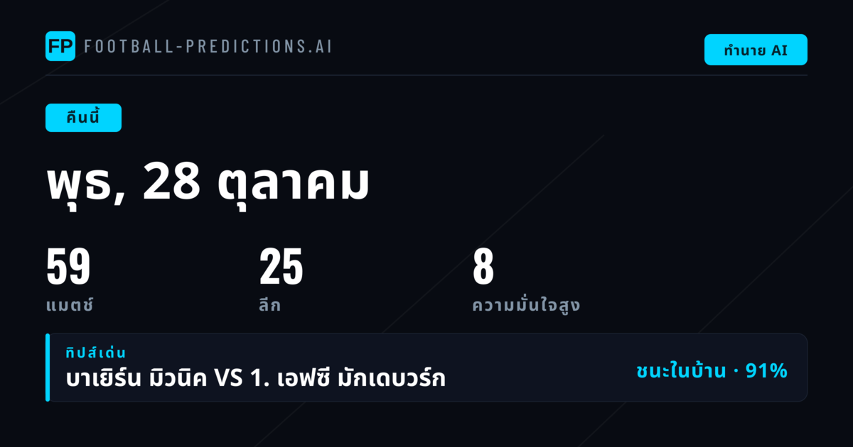 Wednesday, 28 Oct 2026: KNVB Beker กับ 59 นัดและแนวโน้ม 1X2