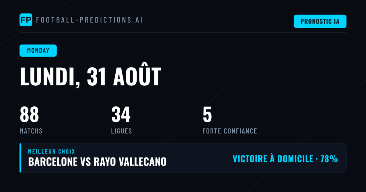 Contexte et tendances générales