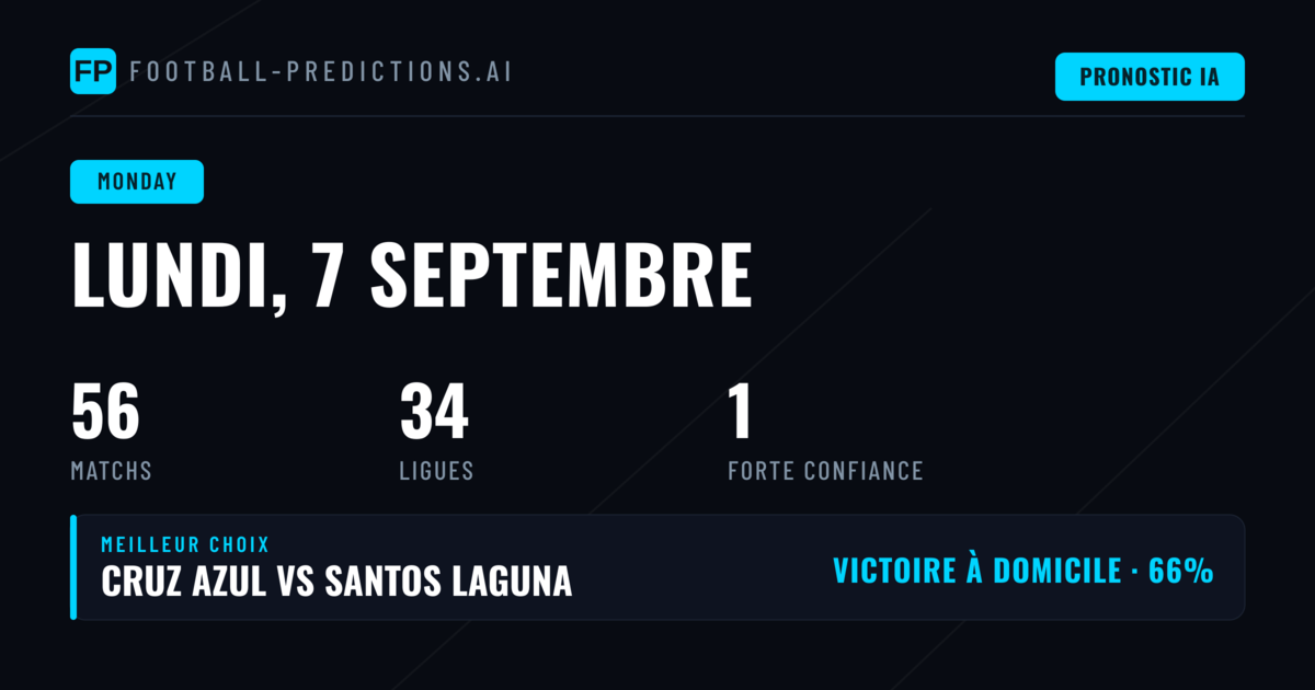 Analyse de la journée du lundi 7 septembre 2026