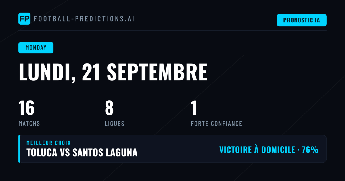 Analyse des tendances du jour