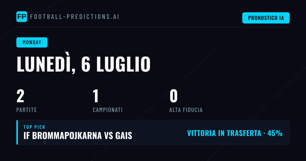 Allsvenskan: Il Campionato Svedese in Settimana