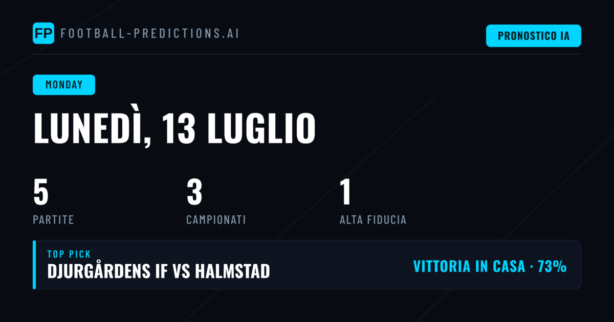 Analisi del Programma e Quote di Mercato