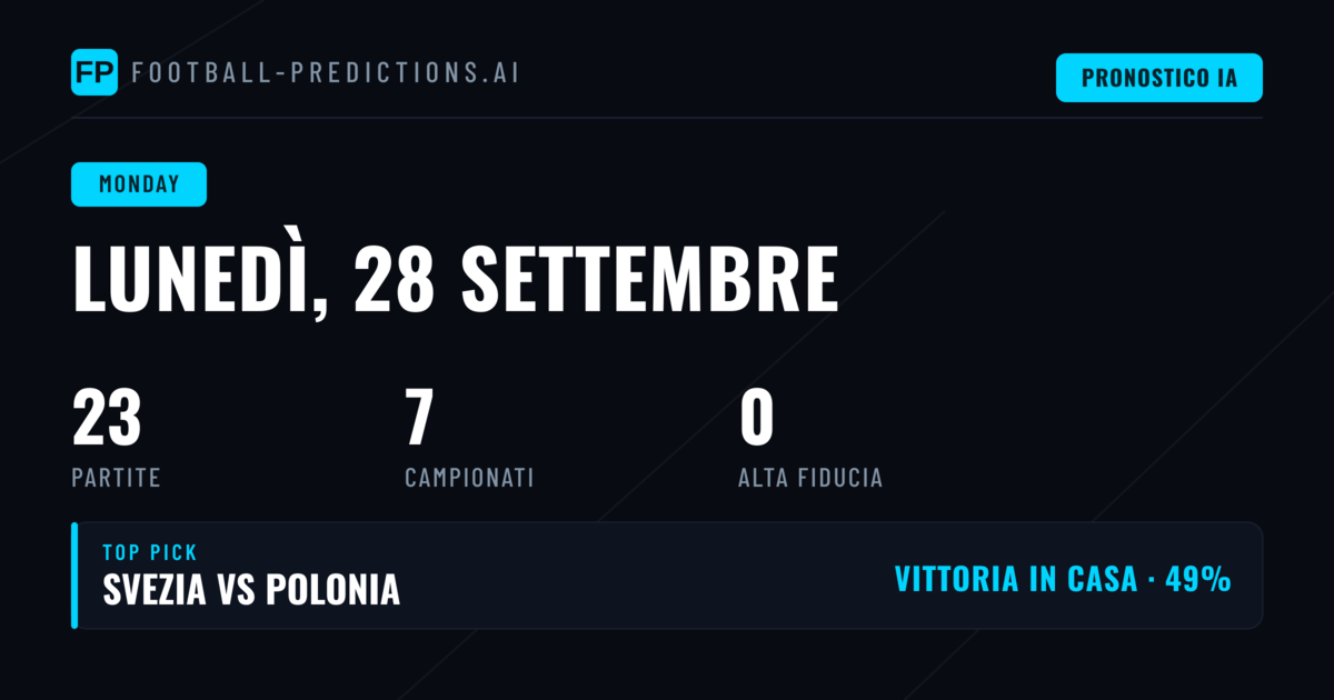 Analisi della giornata e tendenze principali
