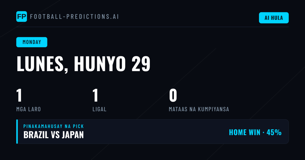World Cup Match Analysis:Lunes 29 Hunyo 2026
