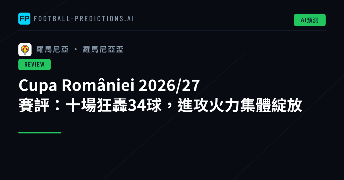 Cupa României 2026/27 賽評：十場狂轟34球，進攻火力集體綻放