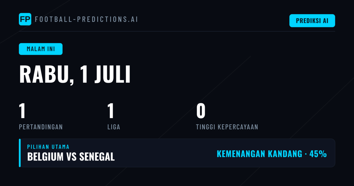 Analisis Tren Pertandingan World Cup