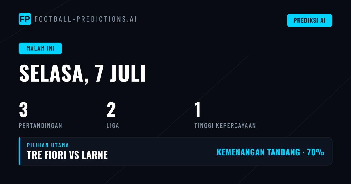 Analisis Pasar dan Tren Periode Malam Ini