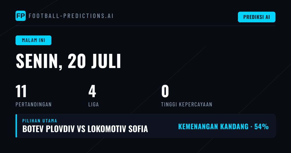 Statistik & Tren Pertandingan Senin Malam