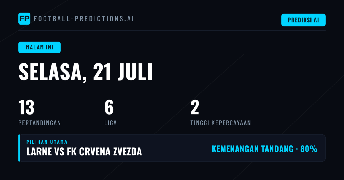 Fase Kualifikasi UEFA Champions League Dominasi Jadwal Malam Ini