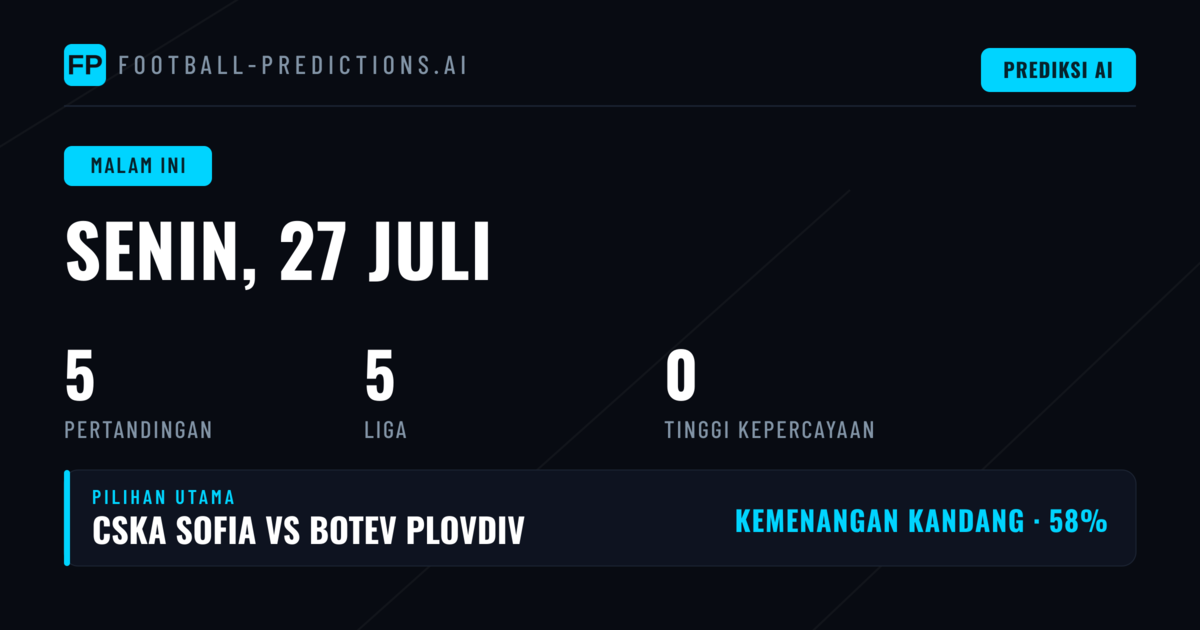 Jelang Malam Senin: Pangsa Pasar 1X2 dan Dinamika Kompetisi