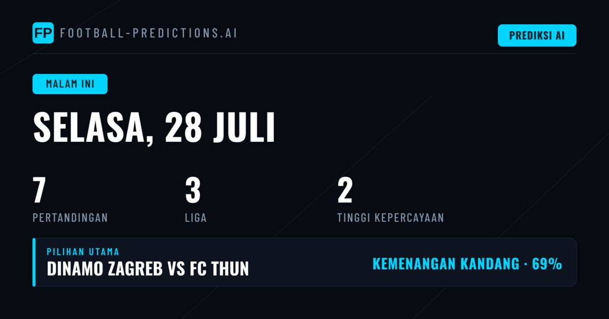 Statistik Kunci dan Strategi Pasar Malam Ini