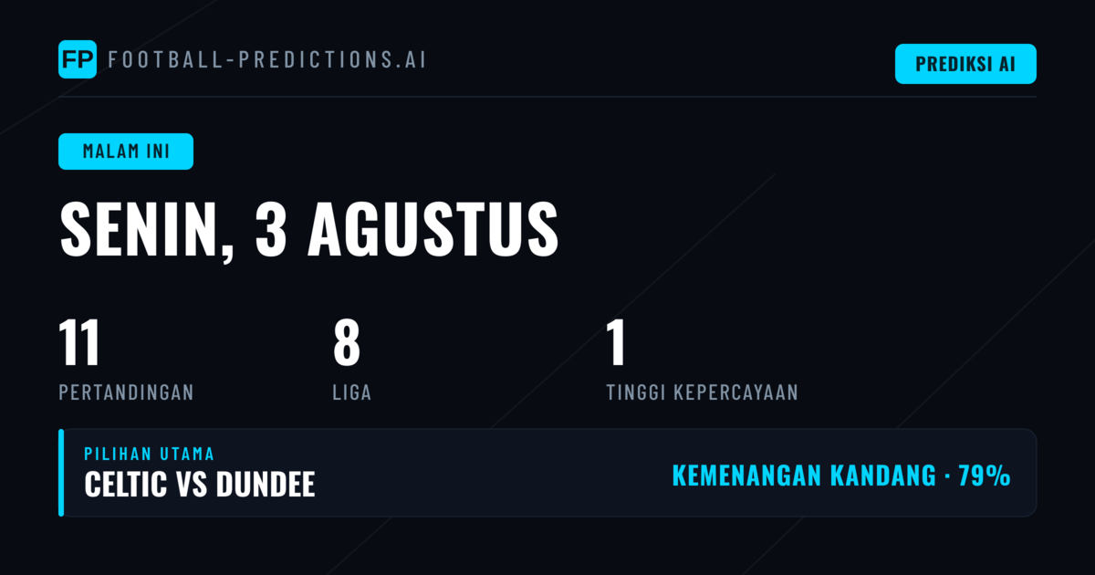 Statistik Kunci untuk Prediksi Malam Ini