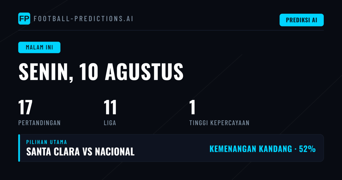 Statistik Kunci untuk Malam Ini