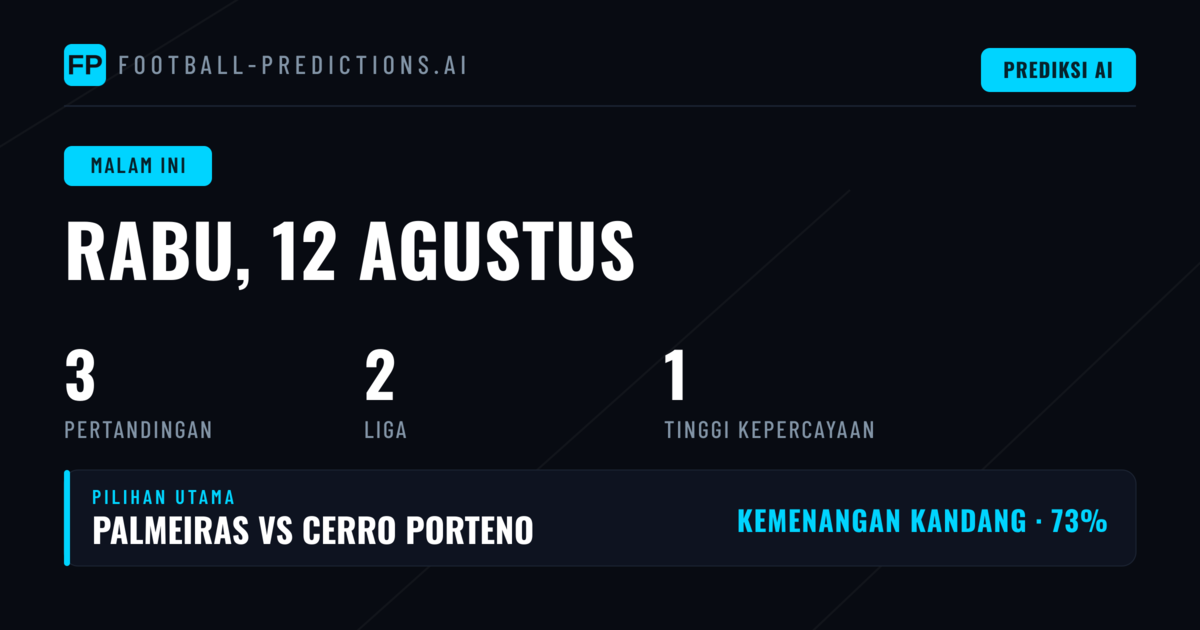Analisis Pasar Malam Wednesday: Libertadores dan Copa Argentina