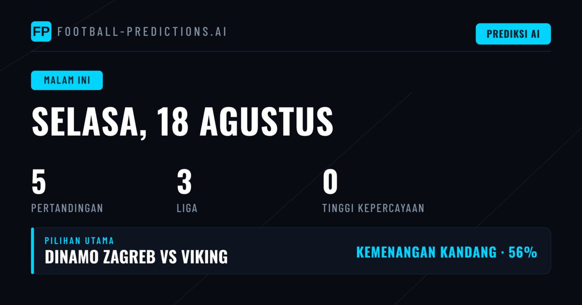 Judi Bola Malam Ini: Analisis dan Prediksi