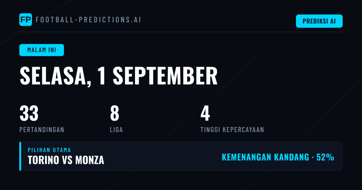 Distribusi Pertandingan dan Pola Statistik