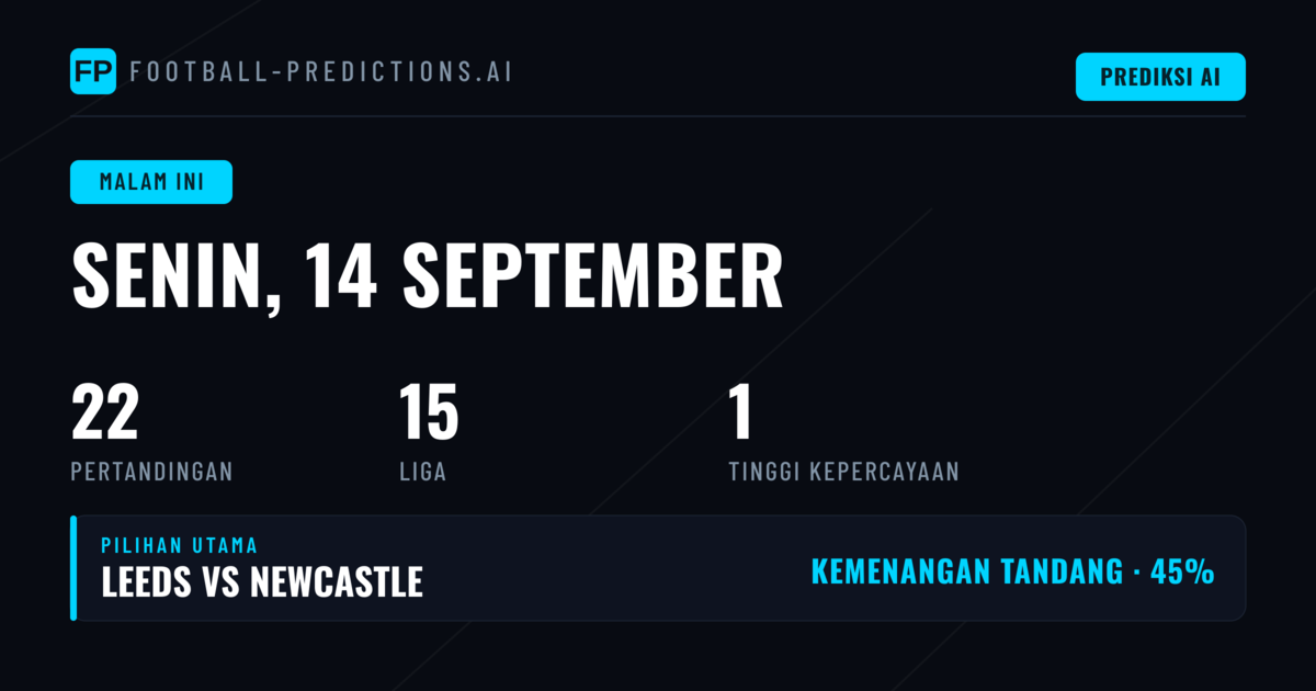 Prediksi Bola Malam Ini: Serie A dan La Liga | 14 Sep 2026