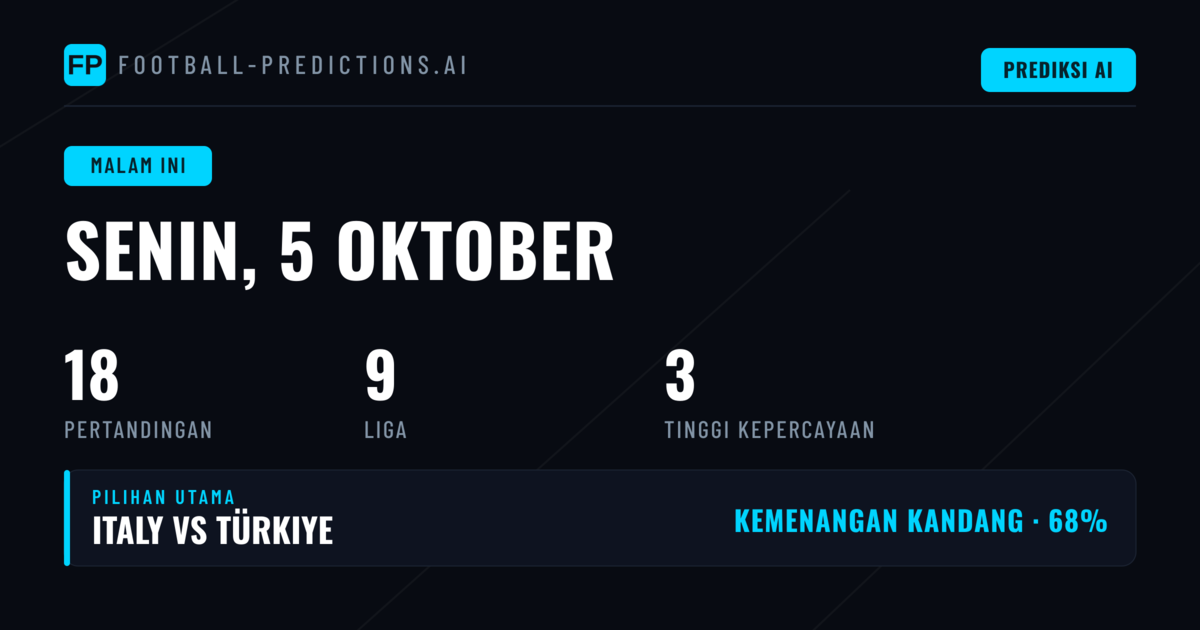 Pola Bertanding Malam Ini