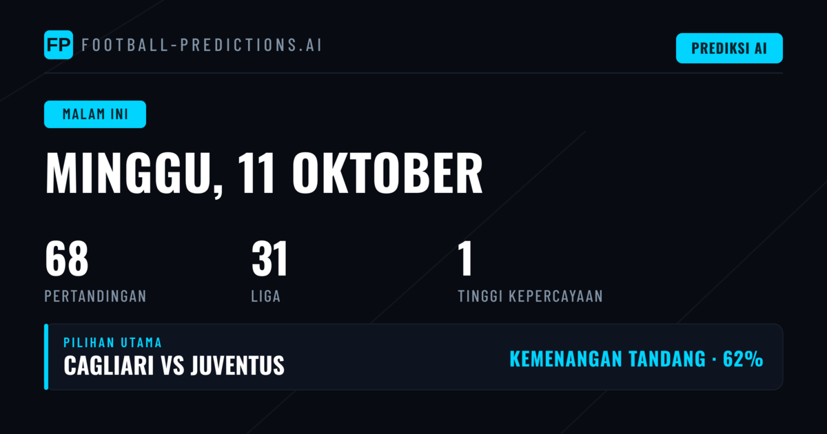 Distribusi Fixtures dan Peluang Malam Ini