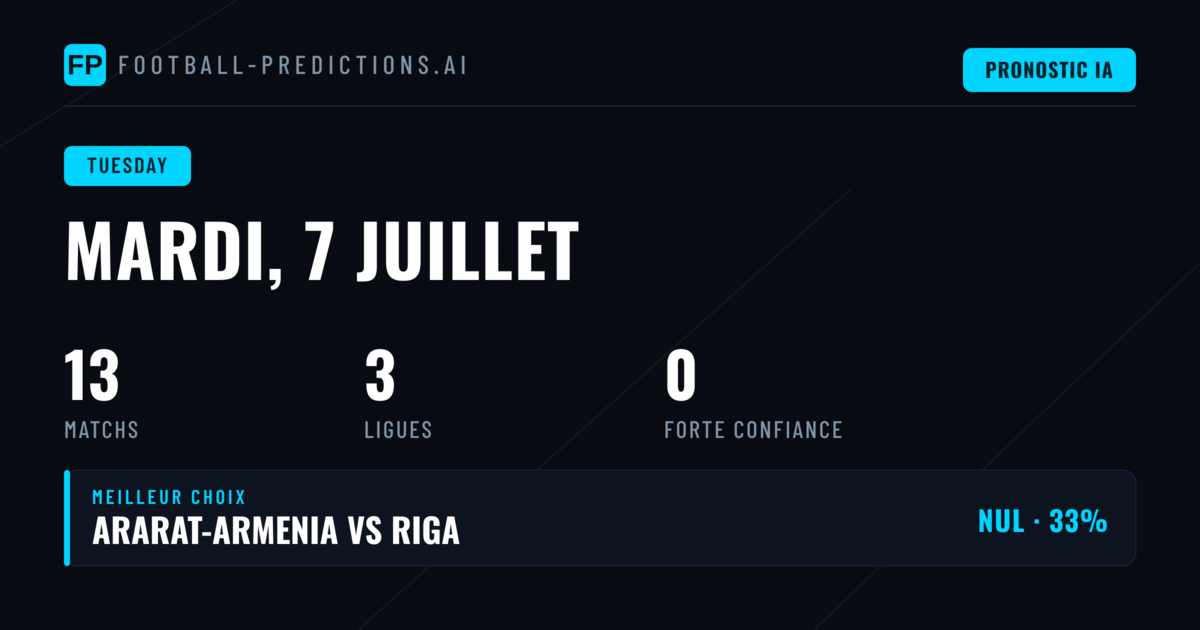 Analyse des tendances pour cette soirée de milieu de semaine