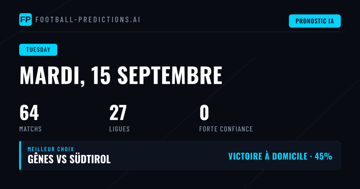 Analyse des statistiques du jour : BTTS et Over dominent